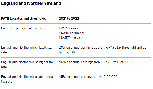 60 percent tax rate