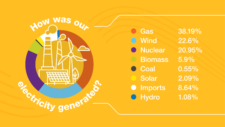 National Grid ESO Oct 2020